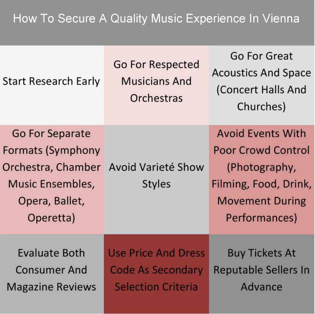 Vienna Concerts: Quality Music Event Checklist